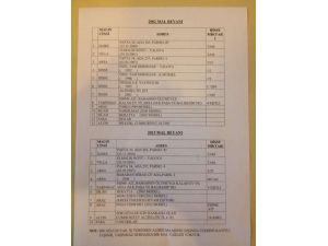 Twitter’dan Mal Varlığını Açıkladı