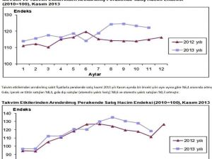 Tüikin 2013 Verileri