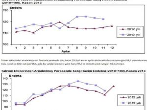 En Fazla Üretim Ve Teslimat Linyitte Oldu