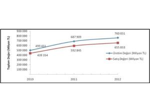 9 Milyon Buzdolabı, 900 Bin Otomobil