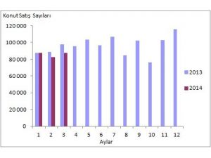 Tüikin 2014 Konut Satış İstatistikleri