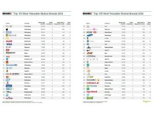 İşte Dünyanın En Değerli Markaları