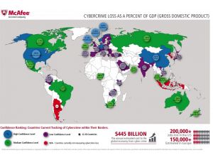 Bilişim Suçlarının Dünya Ekonomisine Etkisi 455 Milyar Dolar