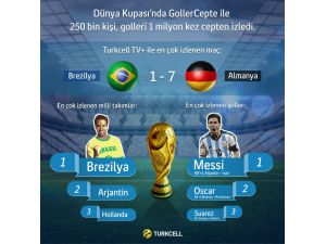 2014 Dünya Kupasının Mobil Reytingi Açıklandı