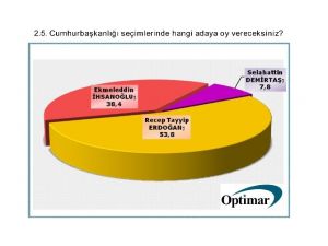 En Güncel Ankete Göre Oy Oranları