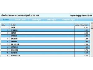 Samsun Organ Bağışında Ülke Genelinde 5. Sırada