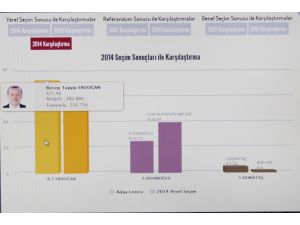 Kahramanmaraş’ta Sandıkların Tamamı Açıldı