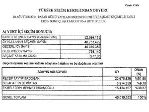 Seçerim Sonuçları Resmi Gazete’de