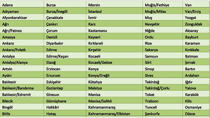 Açık Öğretim Öğrencilerine Müjde!