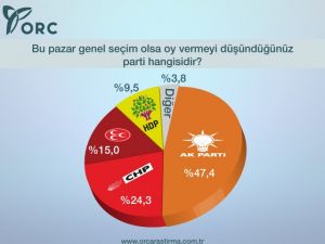 Bu Pazar Genel Seçim Olsa ?
