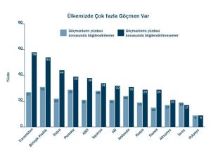 Türkiye’nin Yarısından Fazlası Ab Üyeliğini İstiyor