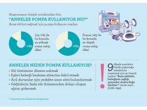 Uluslar Arası Emzirme Araştırmasından Çarpıcı Sonuçlar