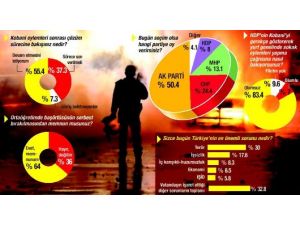 İşte Başbakan’ın Masasındaki Son Anket