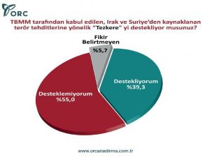 Halkın Ak Parti’ye Olan Desteği Sürüyor