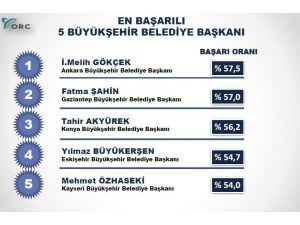 Seçimlere 7 Ay Kala Yapılan Ankette, İstanbul Ve Ankara’da Ak Parti, İzmir’de Chp Birinci