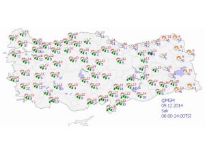 Yurtta Hava Durumu
