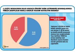 Halkın Yeni Talebi Uzman Ordu
