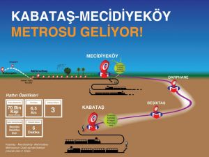 Kabataş-mecidiyeköy Metrosu Start Alıyor