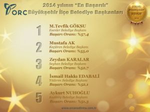 İşte En Başarılı Başkan