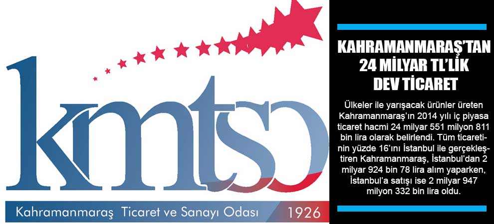 Kahramanmaraş’tan 24 Milyar Tl’lik Dev Ticaret