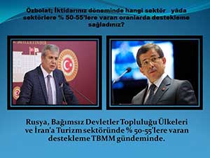 Özbolat’tan Teşvike Tepki