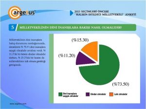 İşte Halkın İstediği Milletvekili