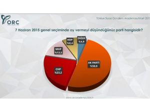 Bu Pazar Günü Seçim Olsa ?