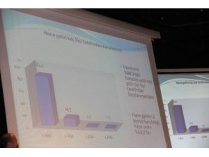 Mersin’in Yüzde 61’inin Aylık Geliri Asgari Ücretin Altında
