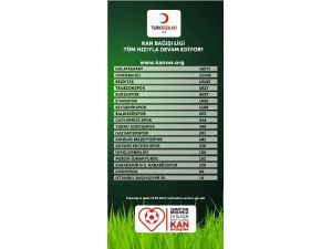 Taraftar Kan Bağışı İçin Omuz Omuza
