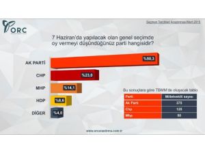 Son Seçim Anketinde Muhalefete Şok!