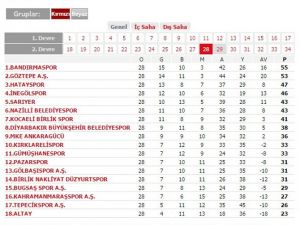 Puan Tablosunda Altay’ı Umutlandıran Hata