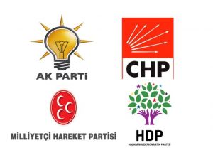 Ak Parti İle Chp, Hdp İle De Mhp Arasında İlginç Tesadüf