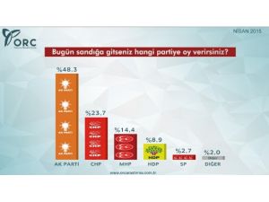 İşte Son Seçim Anketi !