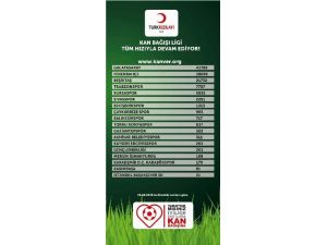 Kan Bağışında Galatasaray Lider