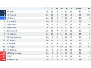 Dünya Böyle Çekişme Görmedi