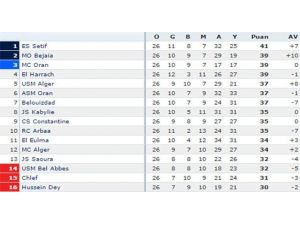 Son Sıradaki Takım Bile Şampiyon Olabilir