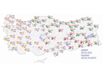 Yurtta Hava Durumu