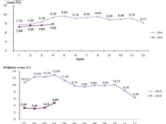 Enflasyon Rakamları Açıklandı