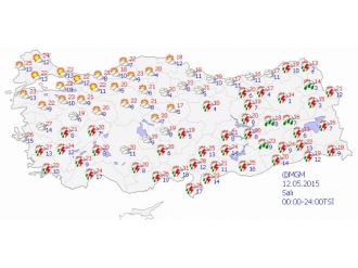 Yurtta Hava Durumu