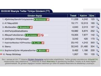 Yeşilvadi’de Ki Dev Yürüyüş Sosyal Medyada Tt Oldu