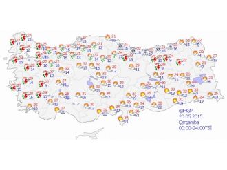 Yurtta Hava Durumu