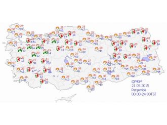 Yurtta Hava Durumu