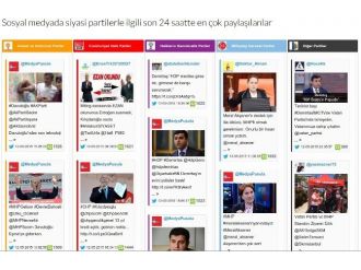Sosyal Medyada Seçmenin Nabzı ’Anlıksecım.com’da Atıyor