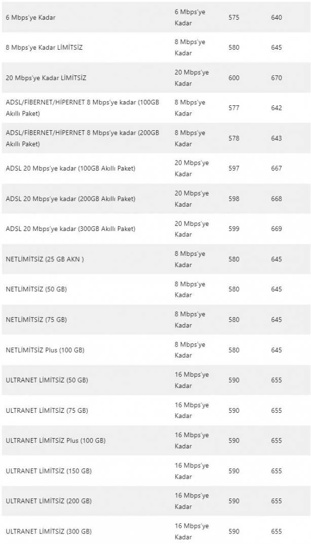 1-ocakta-internet-zamlaniyor-yeni-fiyatlar-aciklandi-675657.webp