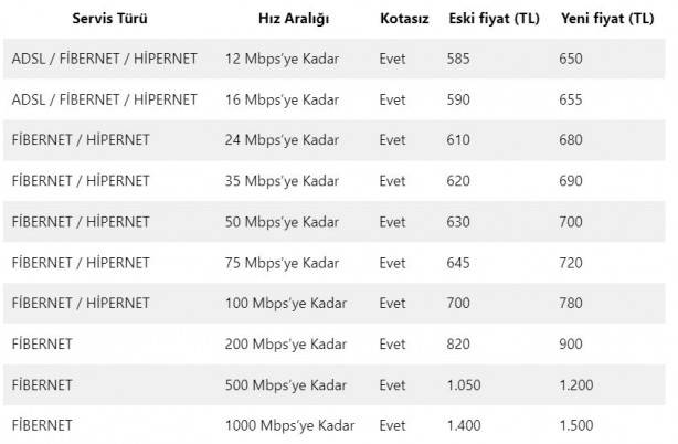 1-ocakta-internet-zamlaniyor-yeni-fiyatlar-aciklandi-833227.jpg