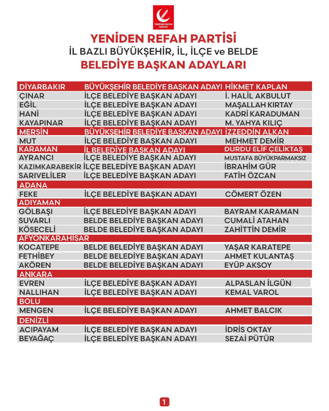 yeniden-refah-partisi-57-il-ve-ilce-belediye-16716359-6229-m.jpg