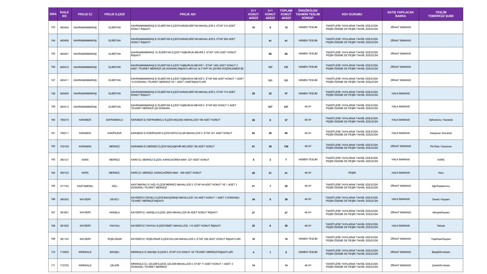 265ea402-toki-20-bin-konut-satisi-il-ve-ilcelere-gore-dagilimi-tam-liste-toki-kurasiz-acik-satis-kampanyasi-hangi-ilde-kac-konut-insa-edilecek.webp
