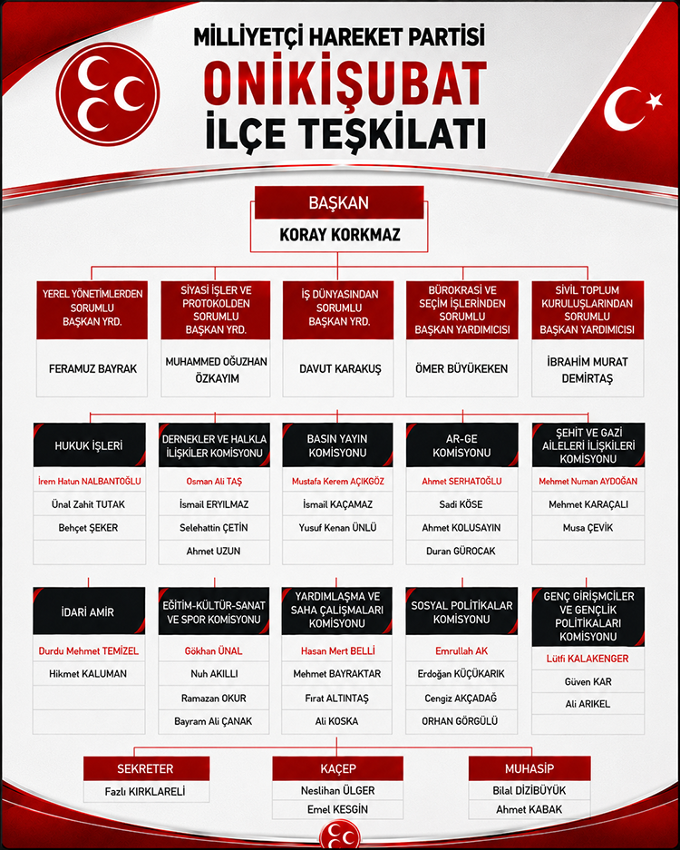 teskilat-semasi.png